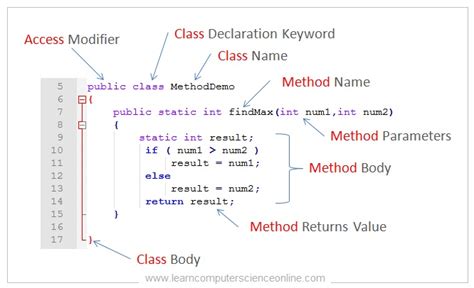 java object oriented programming examples.